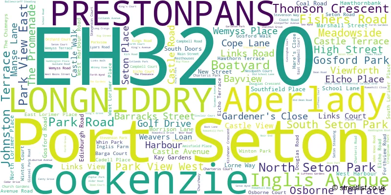 A word cloud for the EH32 0 postcode